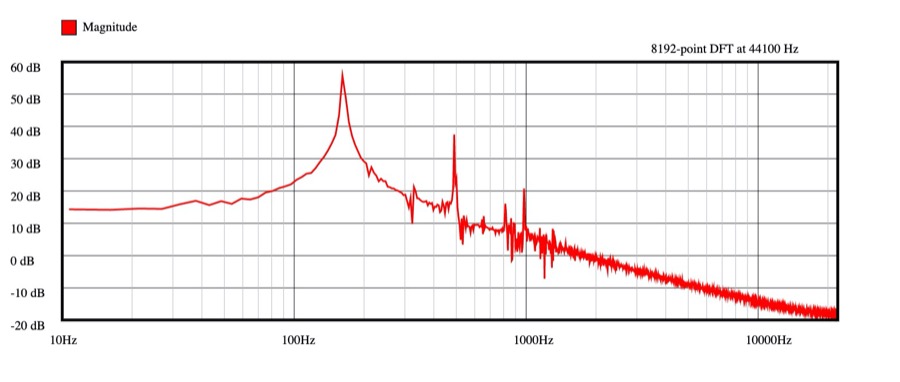 Spectrogram of the pipe with MIDI note number 52