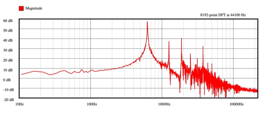 Spectrogram of the pipe with MIDI note number 75